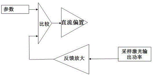 Method for generating stable, full-time low noise laser output