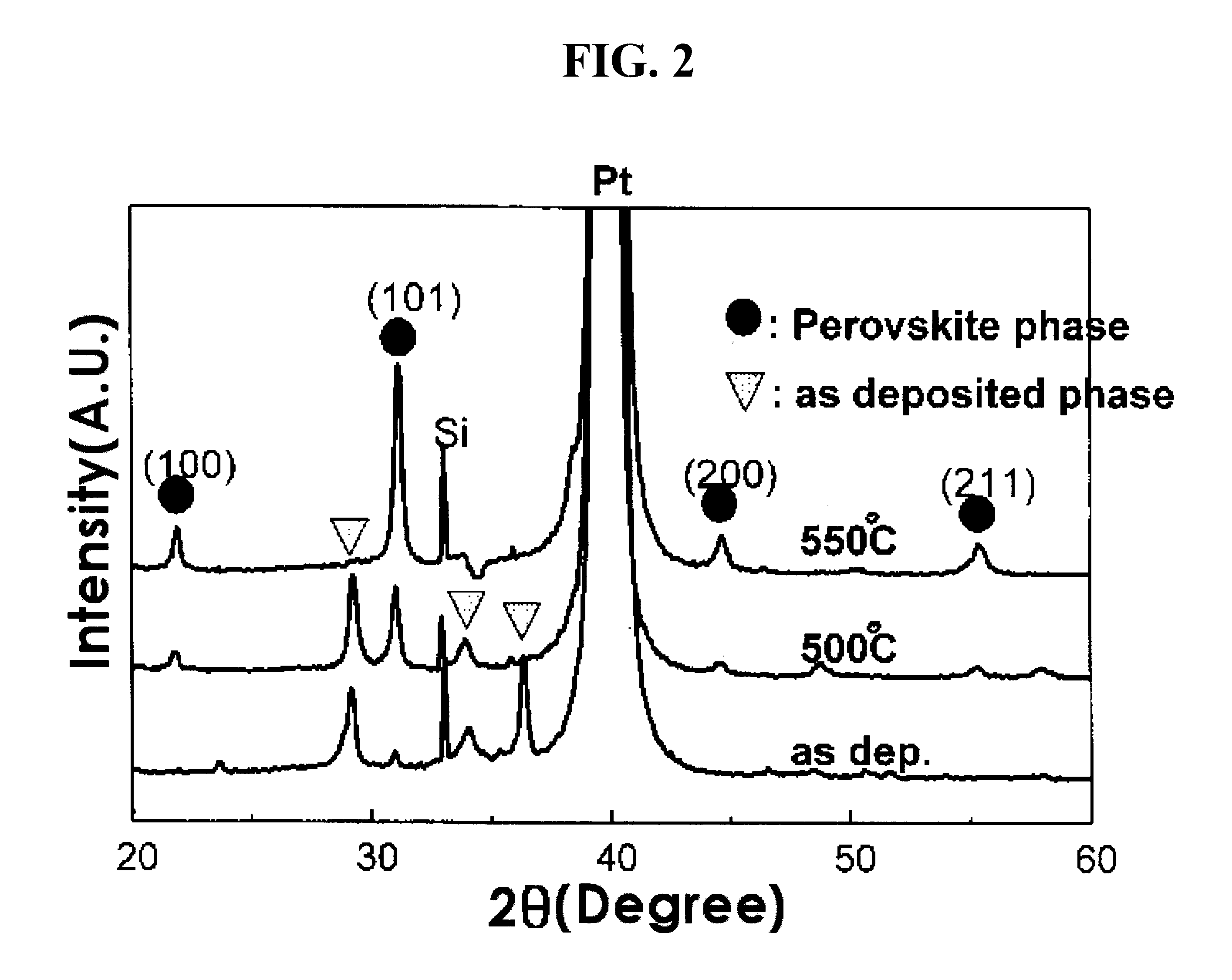 Method for fabricating ferroelectric thin film