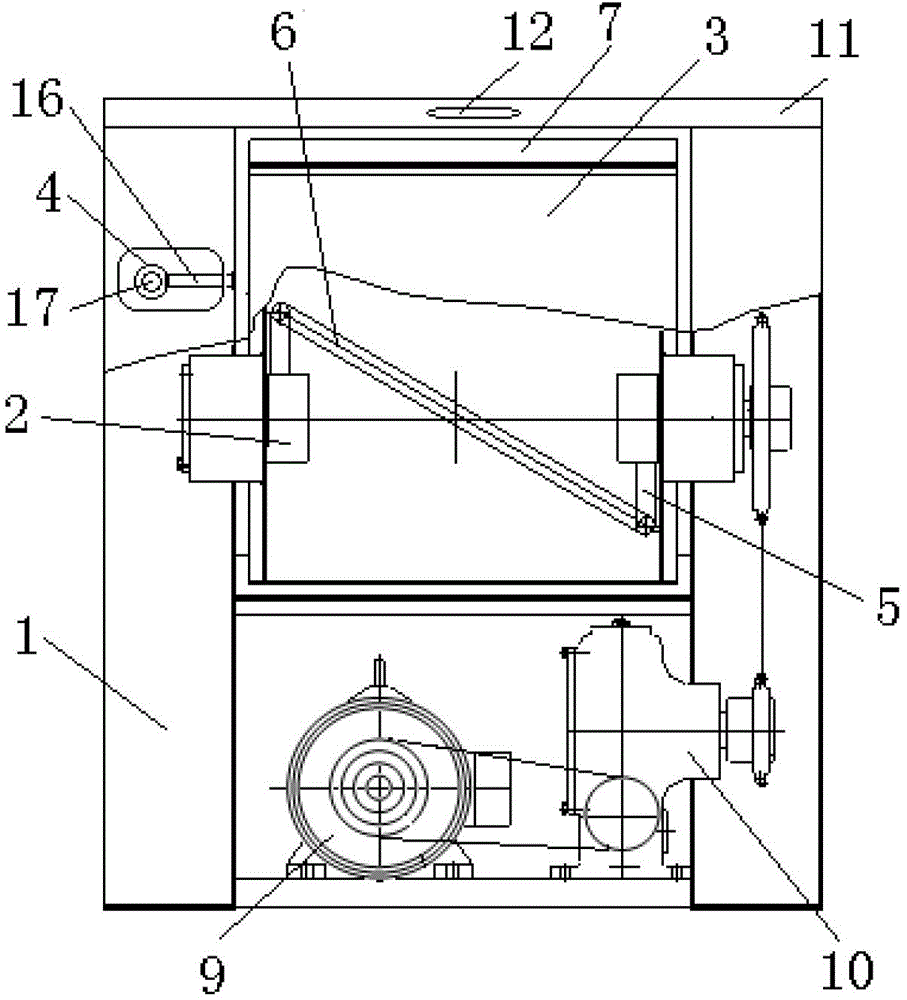 a dough mixer