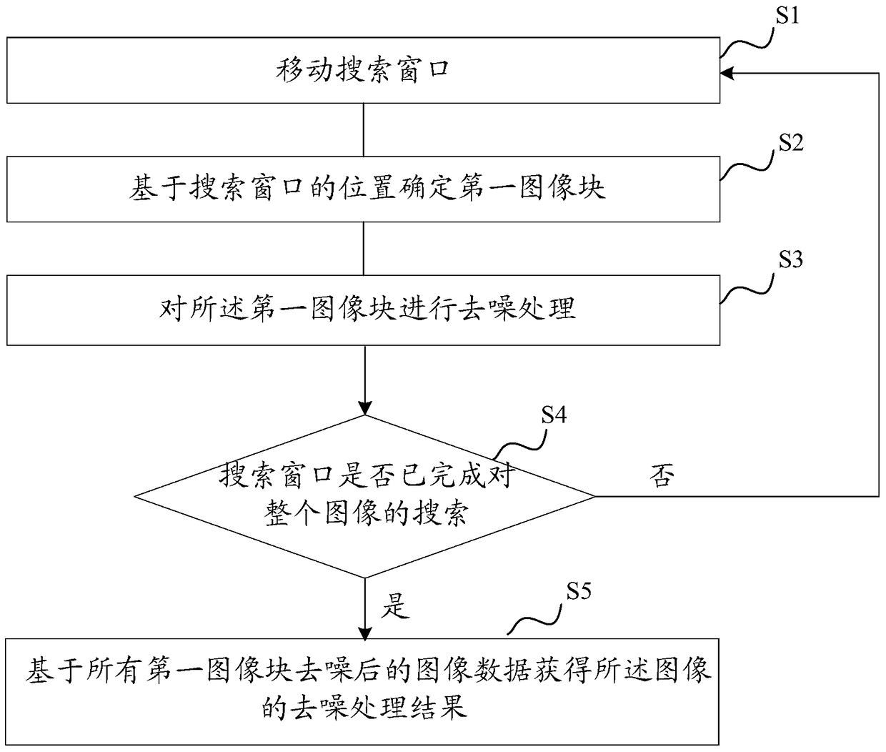 Method, device and image processing system for image denoising