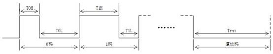 A mini-led backlight driver control chip and system supporting breakpoint resume