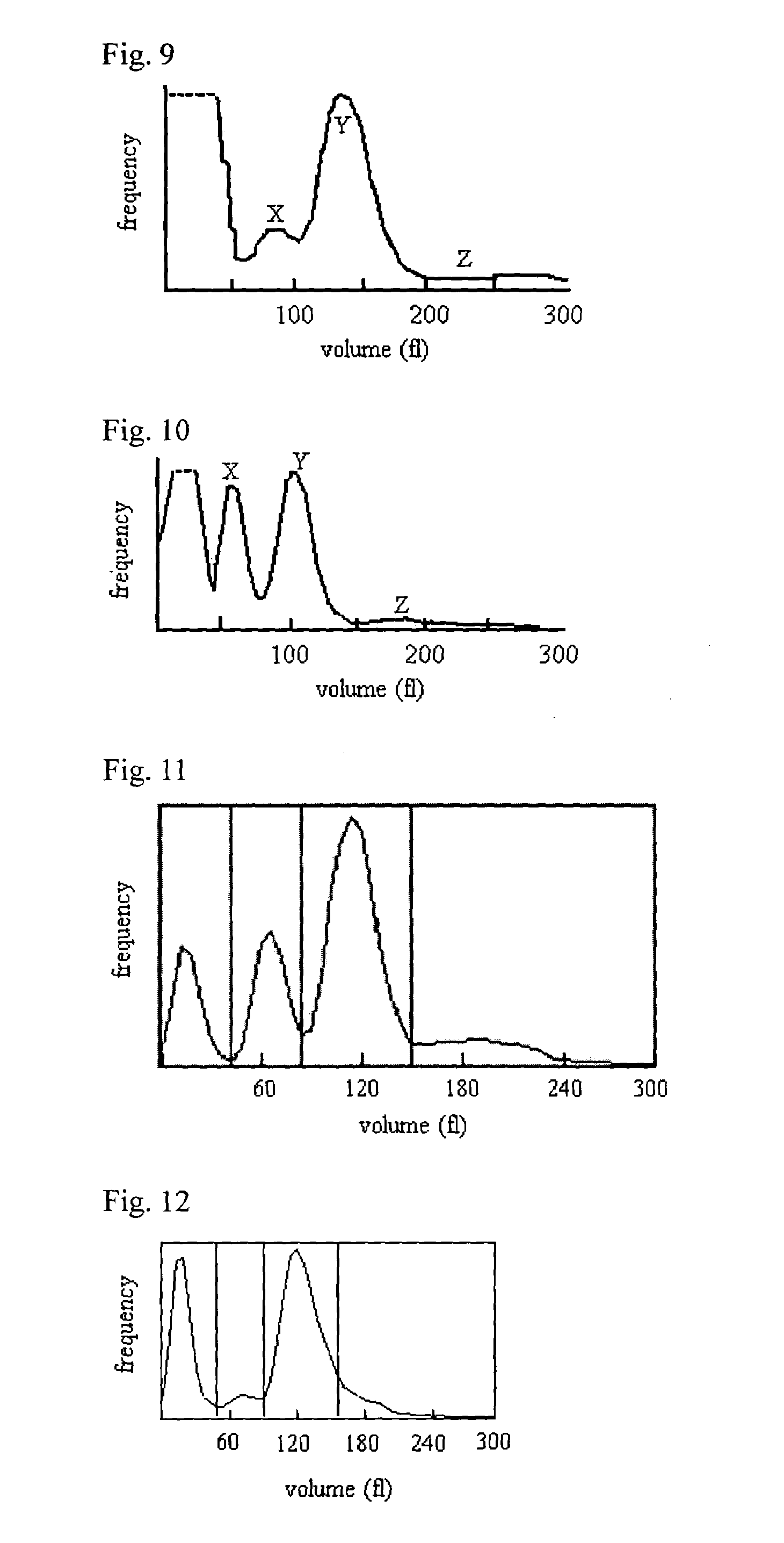 Method and reagent for classifying leukocytes in animal blood