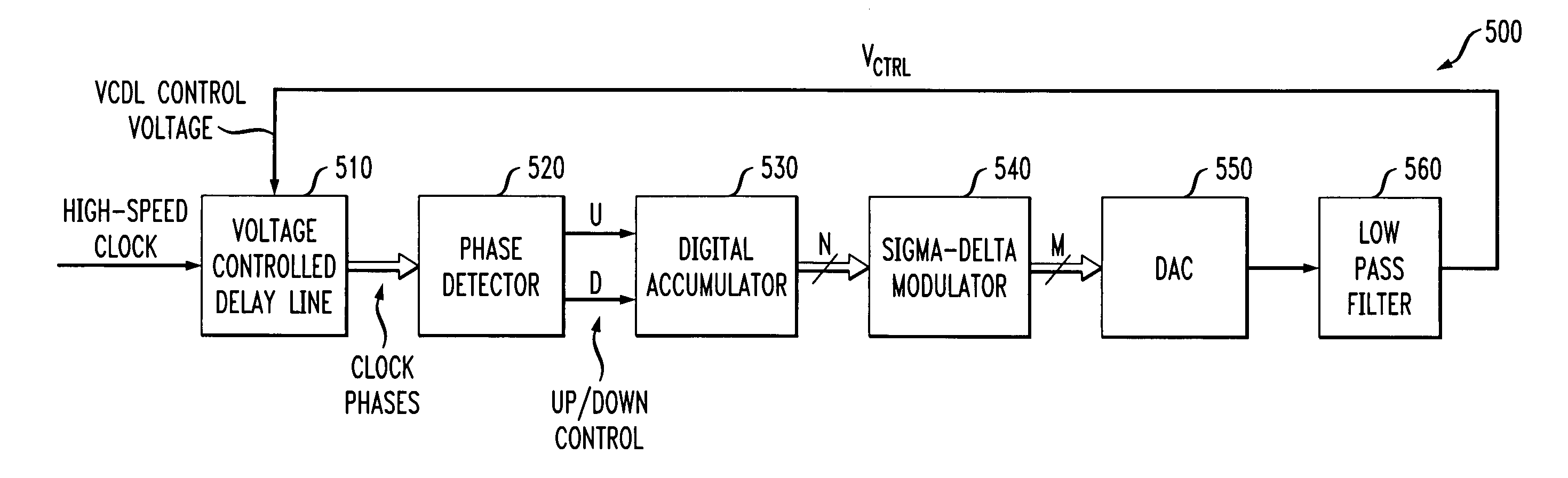 Method and apparatus for sigma-delta delay control in a Delay-Locked-Loop