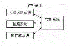 Intelligent shoe cabinet and shoe access method