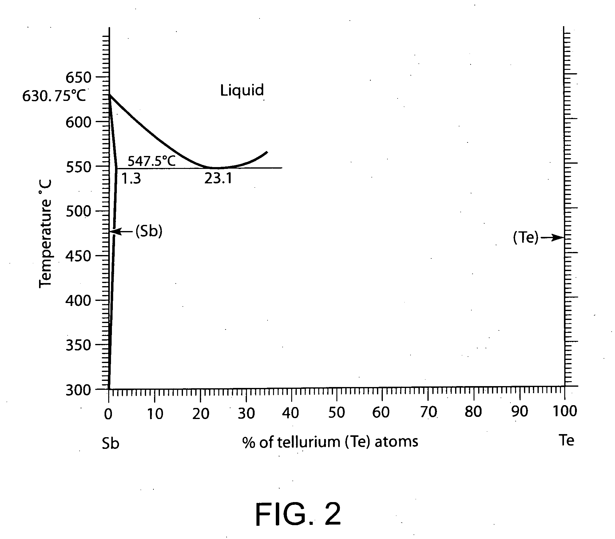 Phase change memory element with improved cyclability