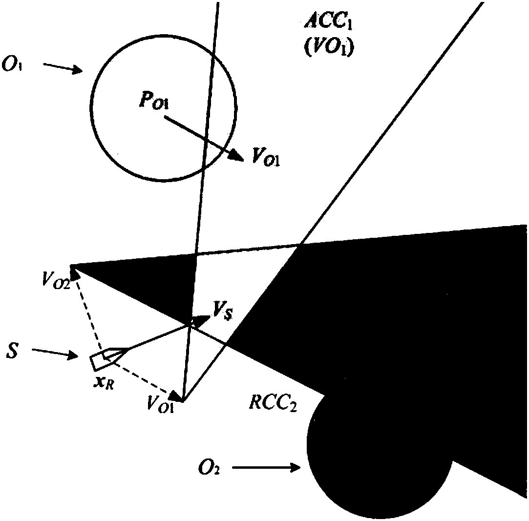 Automatic collision avoidance method for ships based on velocity vector coordinate system