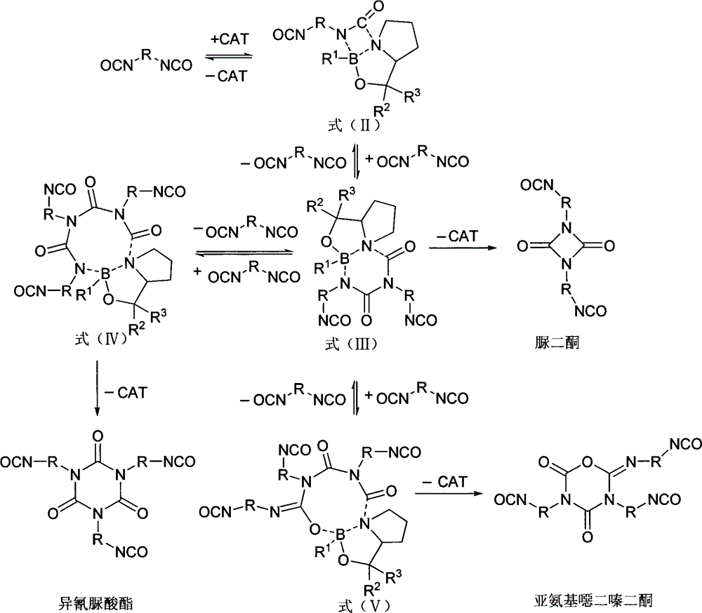 Method for preparing polyisocyanate containing uretidione group