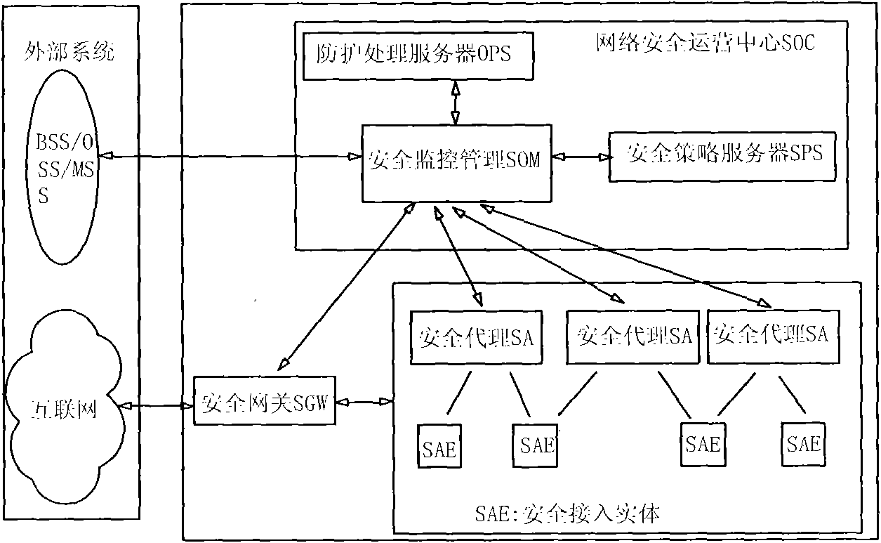 Hierarchical type mobile internet security monitoring and protecting system