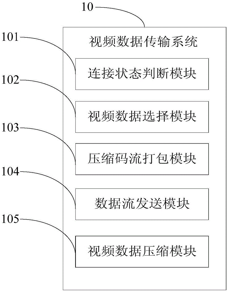 Video data transmission system and method and video data decoding method