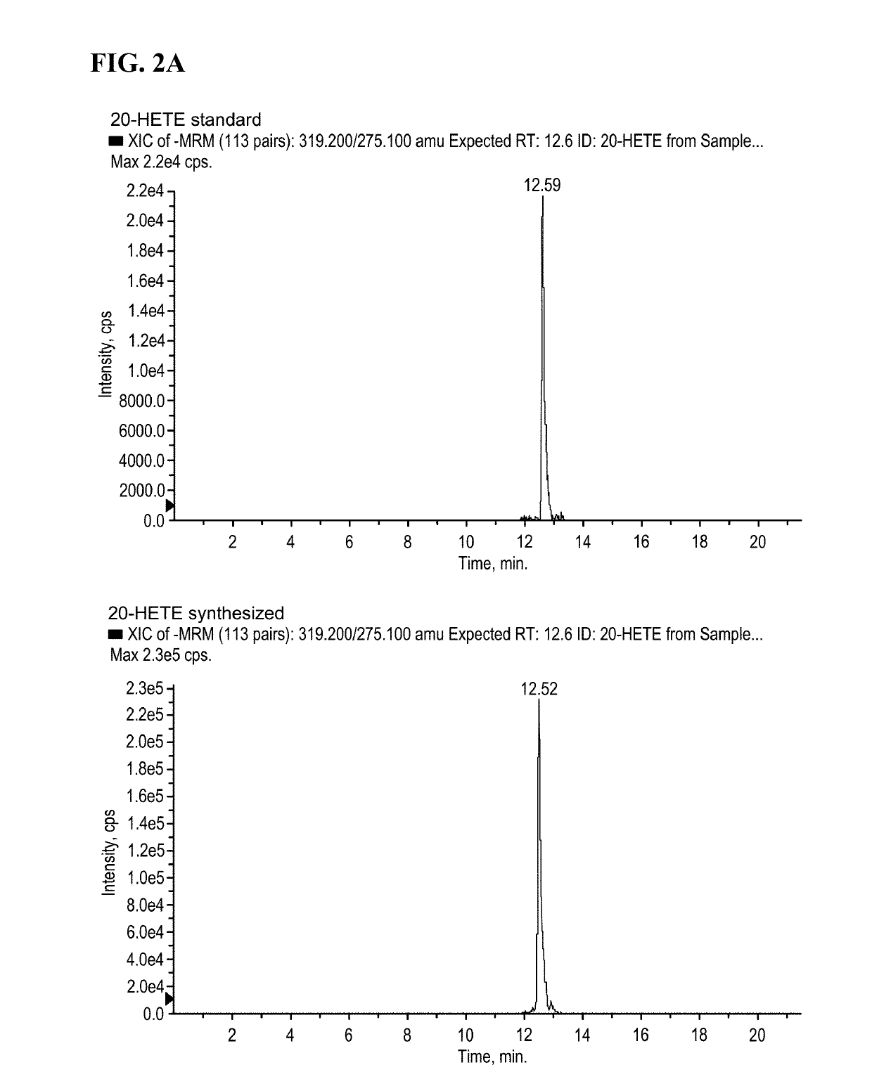 Synthesis and use of omega-hydroxylated polyunsaturated fatty acids