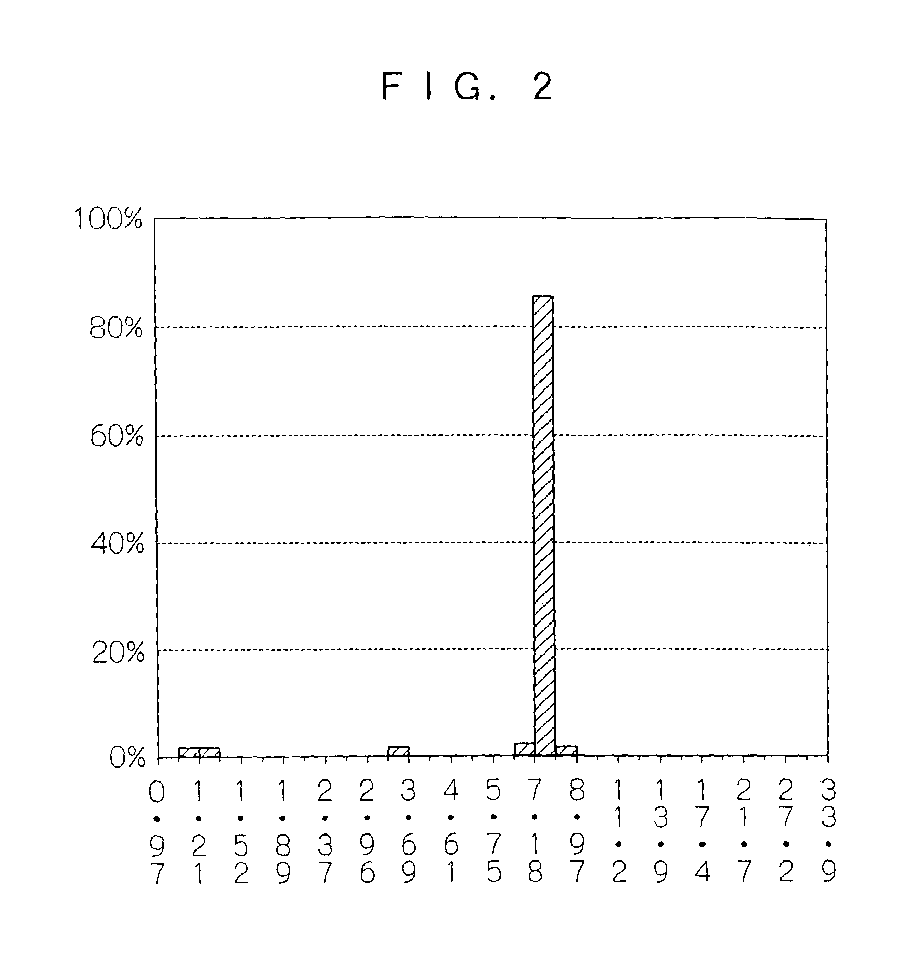 Method of producing a non-crosslinked polymer particle