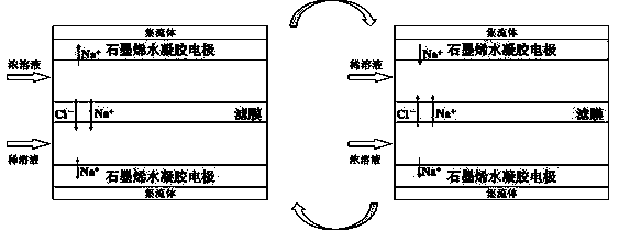 A Concentration Capacitor