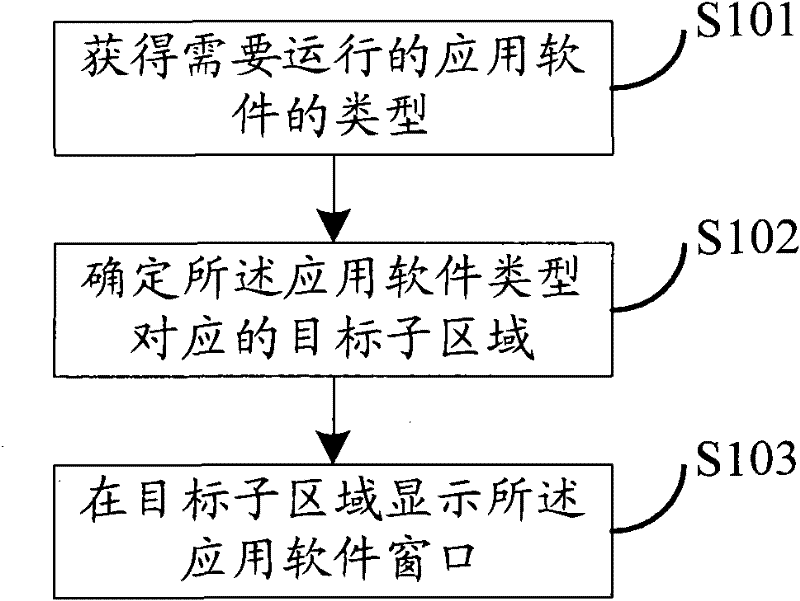 Electronic device and its application software window display method