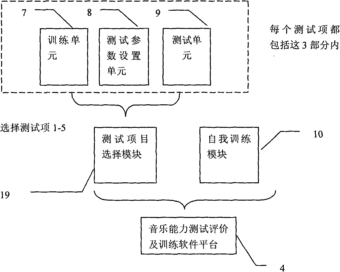 Music ability testing system for electronic cochlea implant persons