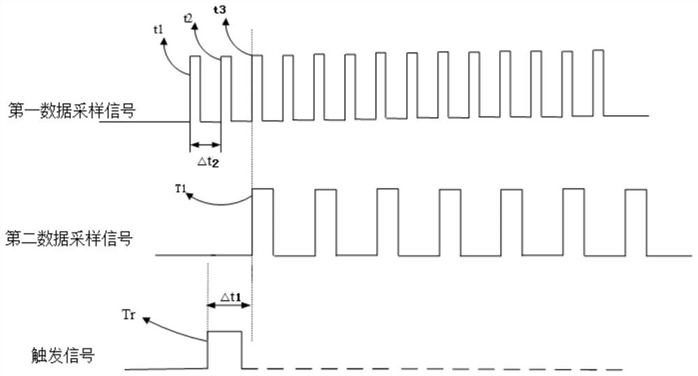 Signal synchronous sampling method and system, storage medium and application equipment