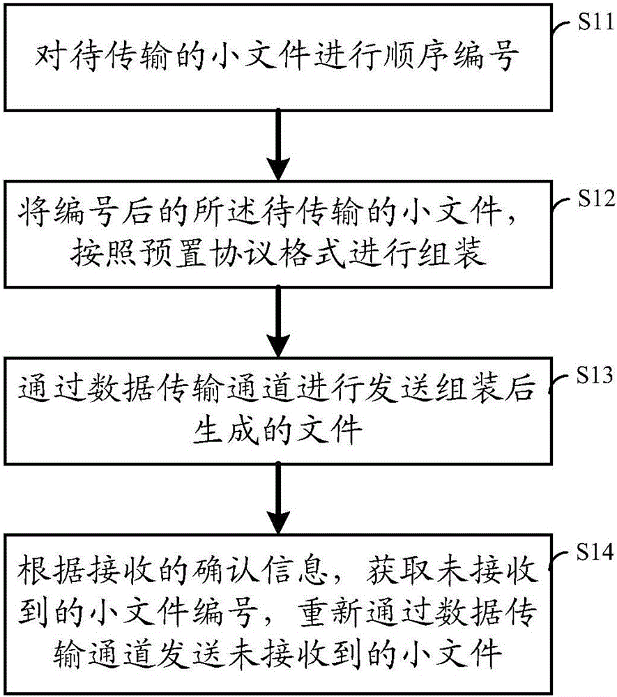 Data transmission method and data transmission device