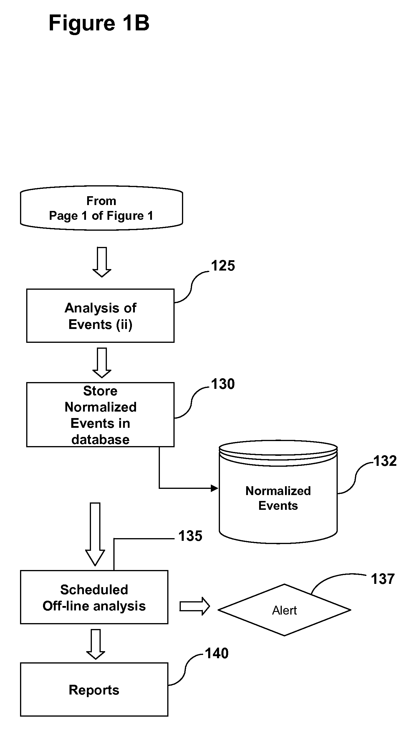 System and Method of Fraud and Misuse Detection