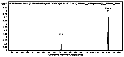 Method for measuring residual amount of three types of dithiocarbamate in tobacco