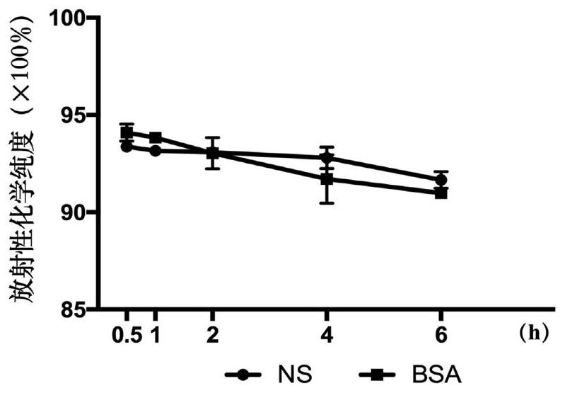 Tumor molecular probe for targeting cervical cancer and application thereof