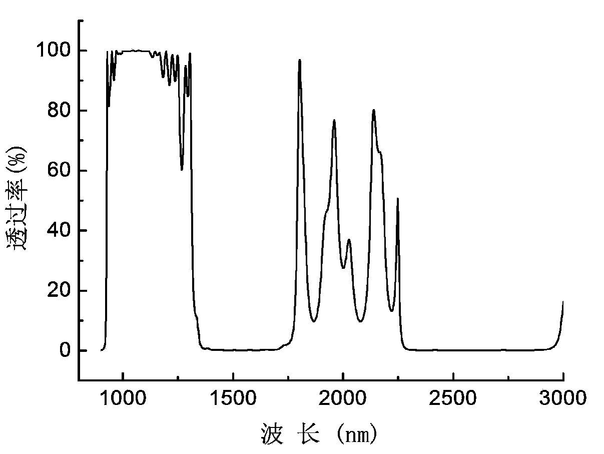 Middle-infrared wave band self-cascade optical parametric oscillation laser device