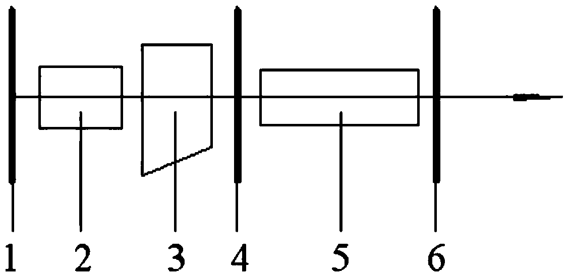 Middle-infrared wave band self-cascade optical parametric oscillation laser device