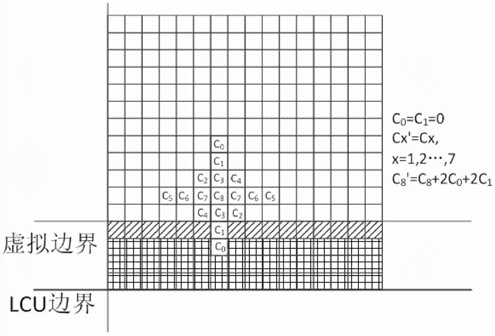 Boundary processing method and device for adaptive loop filtering