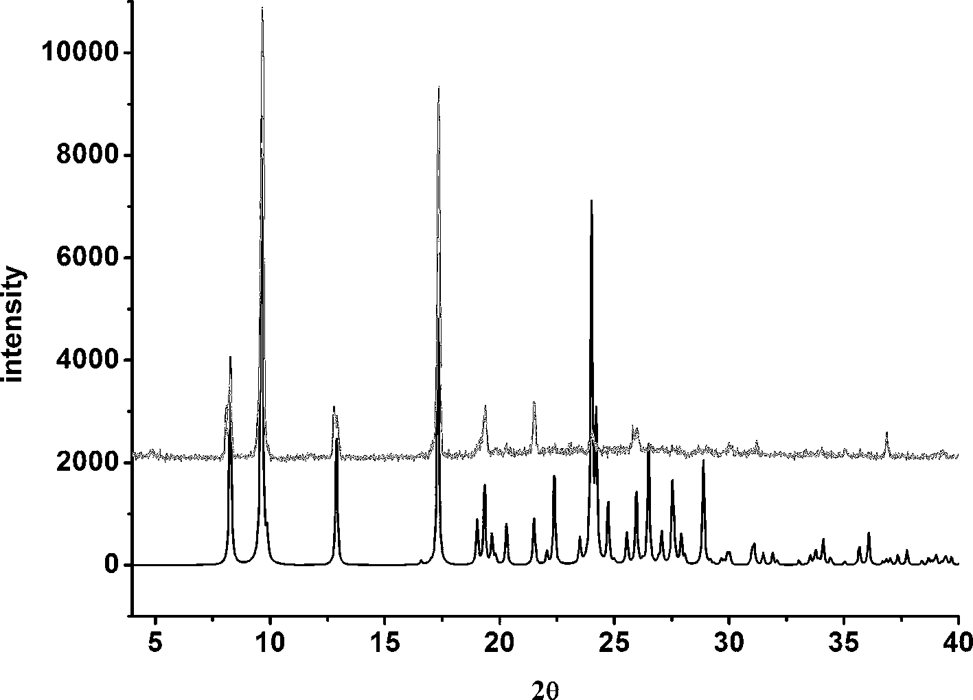 Novel febuxostat pharmaceutical co-crystal and preparation method thereof