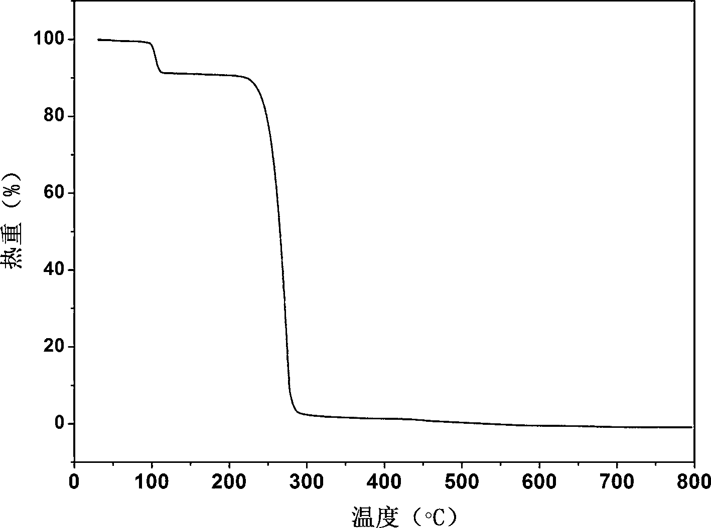 Novel febuxostat pharmaceutical co-crystal and preparation method thereof