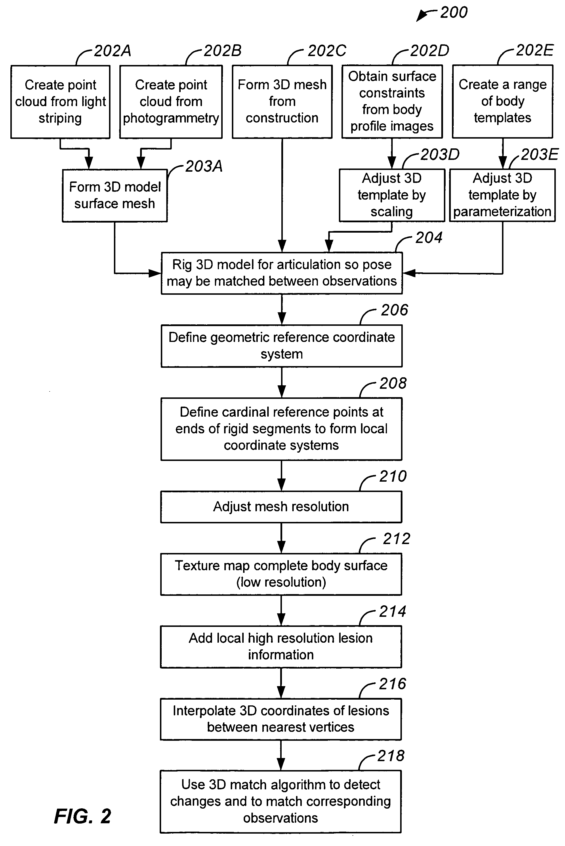 Method of indexing biological imaging data using a three-dimensional body representation