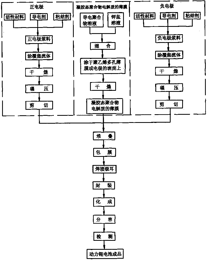 Large-capacity power lithium battery and preparation method thereof