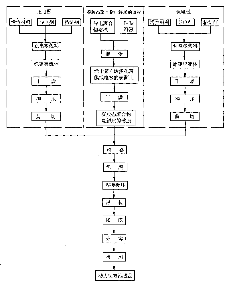 Large-capacity power lithium battery and preparation method thereof