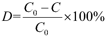 Preparation of MoSe2/SrTiO3 efficient compound photocatalyst