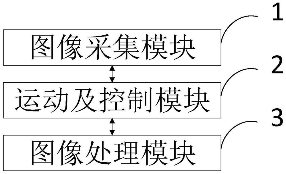 Intelligent detection device imaging system and imaging method for vision technology