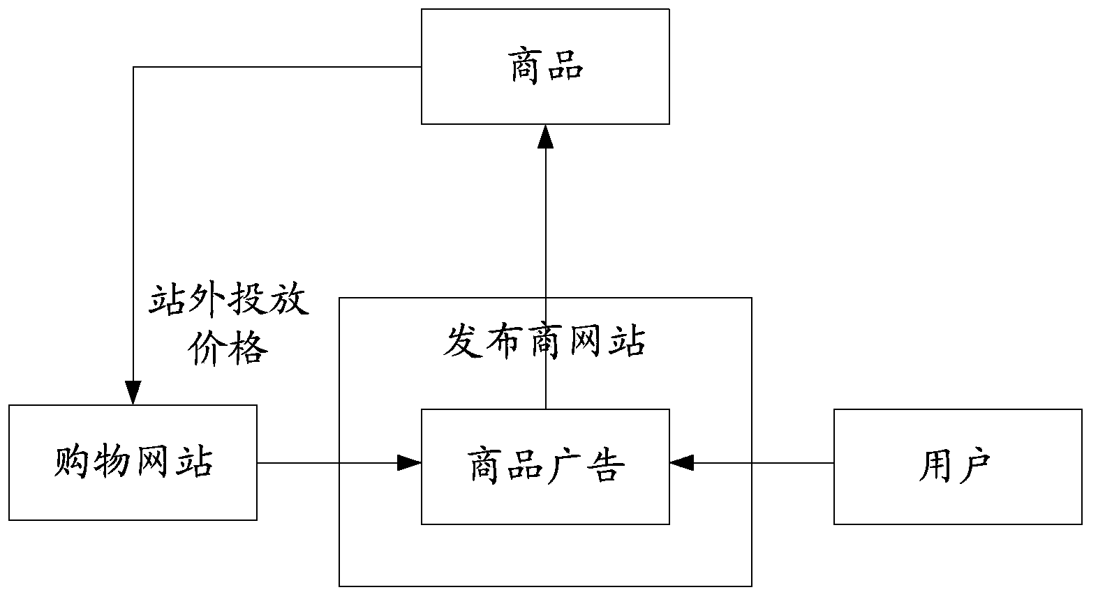 Method and device generating flow quality comparison parameters and advertisement billing method