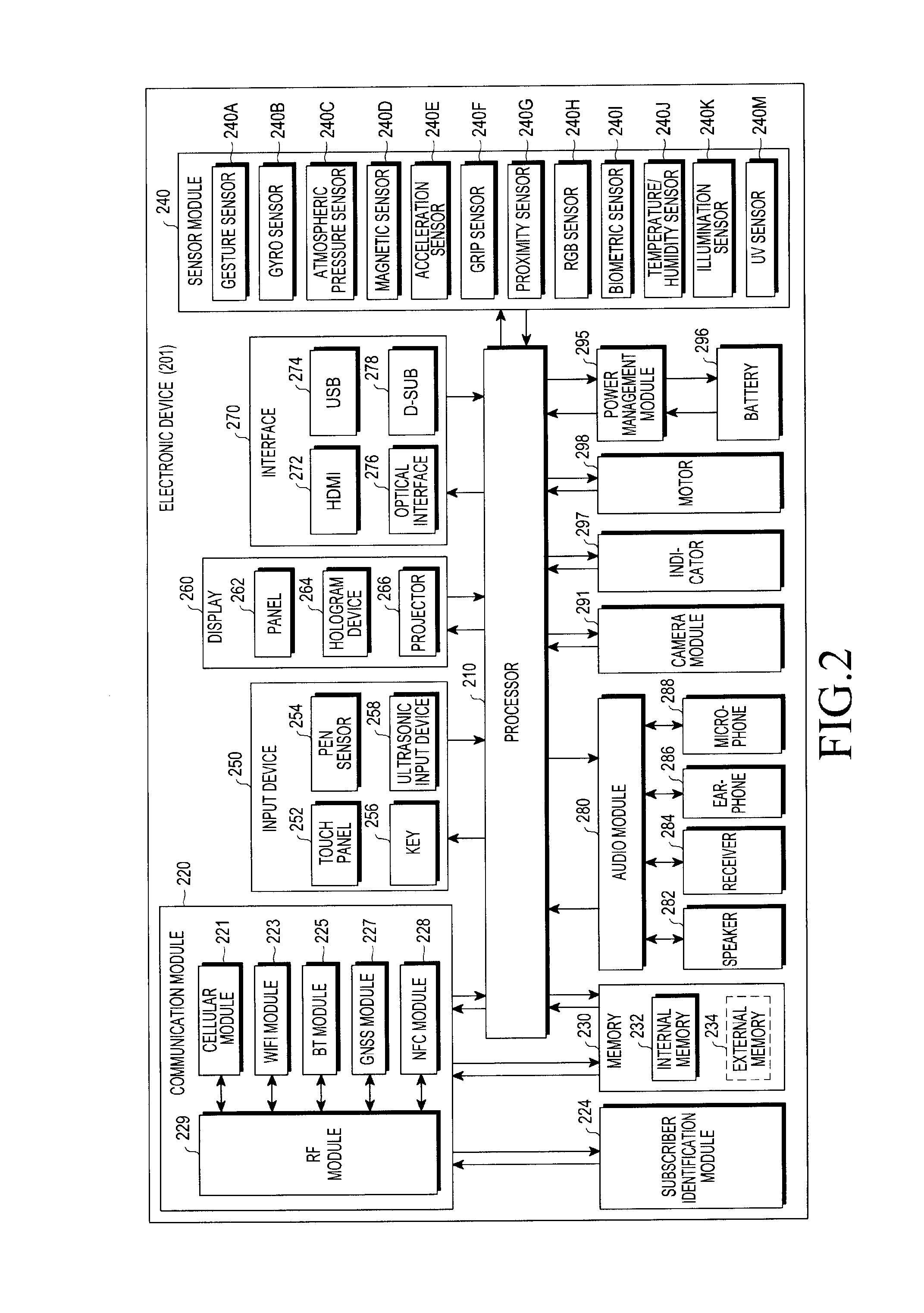 Electronic device and method for controlling fan of electronic device
