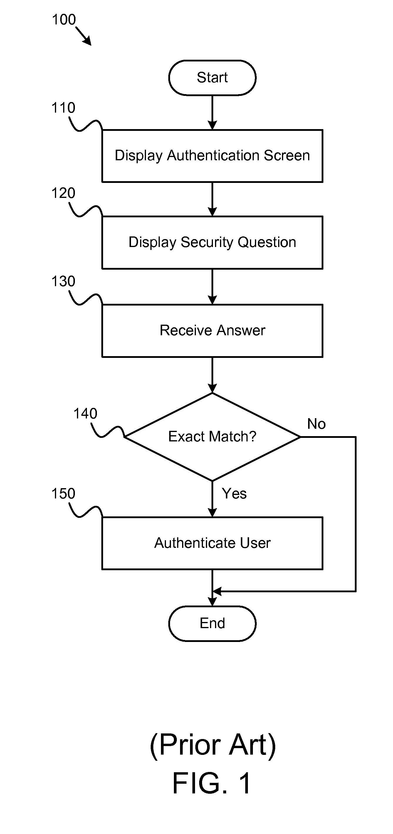 Apparatus system and method for validating users based on fuzzy logic