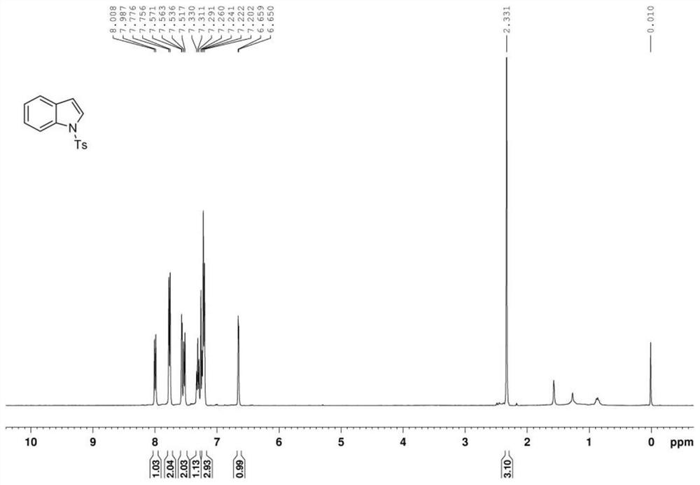 Method for electrochemical synthesis of indole compounds