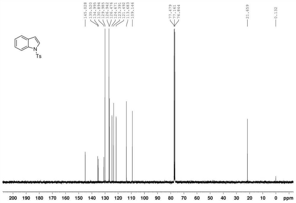 Method for electrochemical synthesis of indole compounds