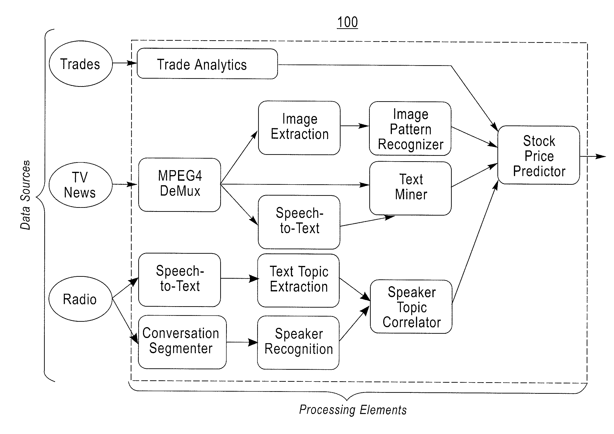 Method for declarative semantic expression of user intent to enable goal-driven stream processing