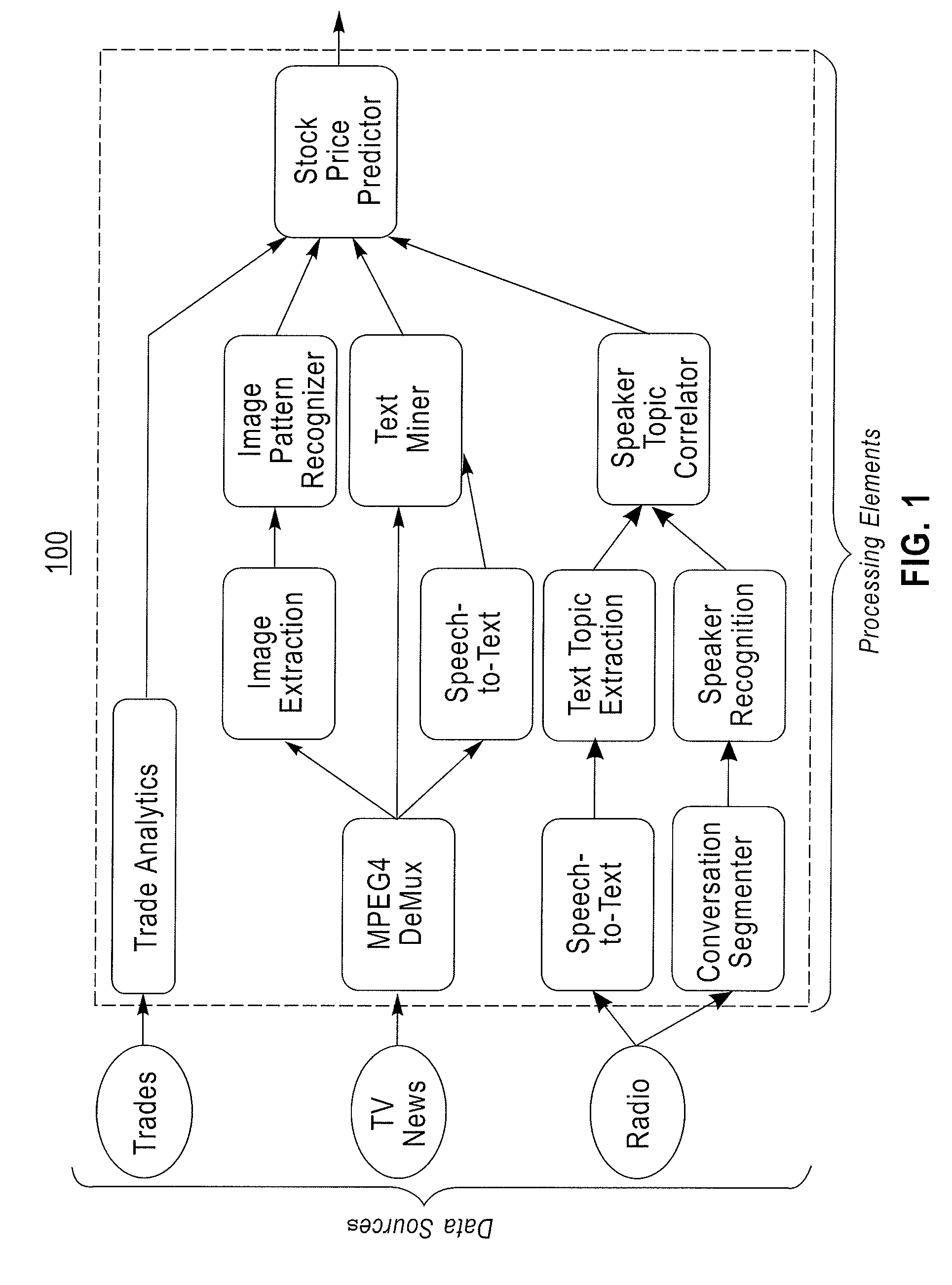 Method for declarative semantic expression of user intent to enable goal-driven stream processing