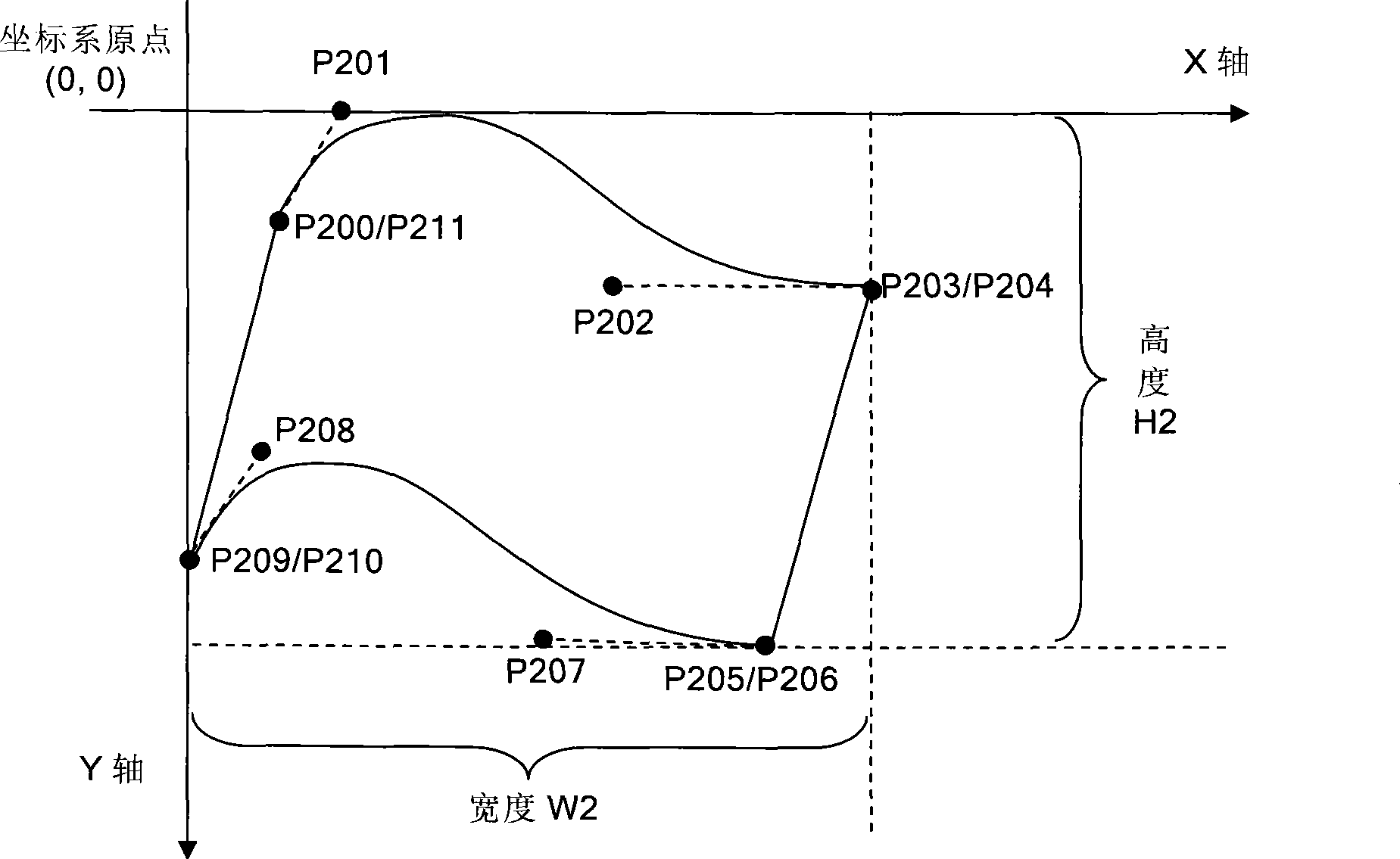 Method for dividing quadratic Bezier curve in subtitle object vector outline by intersection points