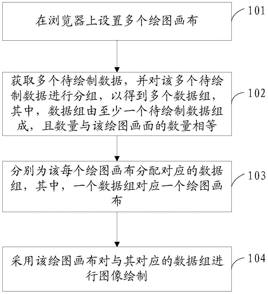 Data drawing method and device