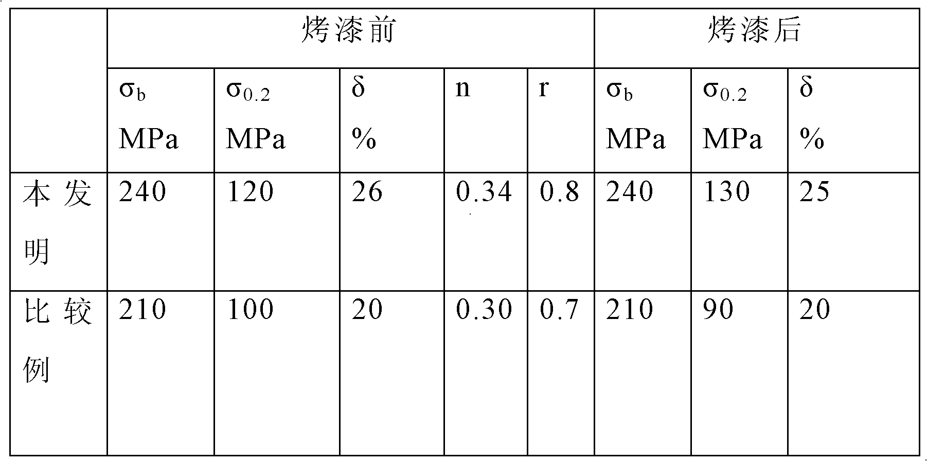 Al-Mg alloys for automobile body sheets and manufacturing method thereof