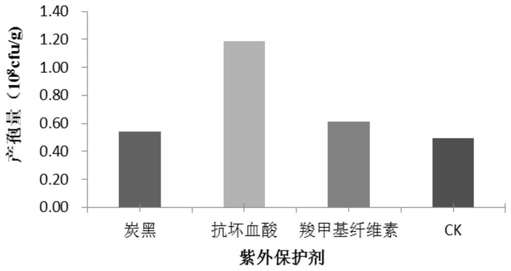 Trichoderma brevicompactum GSAAMLSHU-1 water dispersible granule as well as preparation method and application thereof