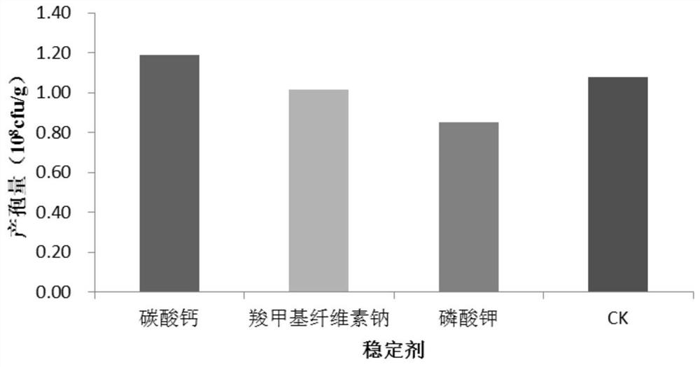 Trichoderma brevicompactum GSAAMLSHU-1 water dispersible granule as well as preparation method and application thereof