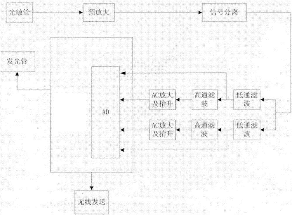 Social tool heart rate sensing ring and social interaction method