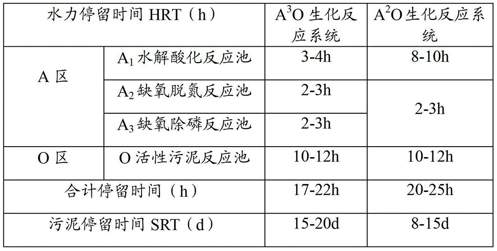 A3O industrial wastewater biochemical treatment technology and apparatus thereof