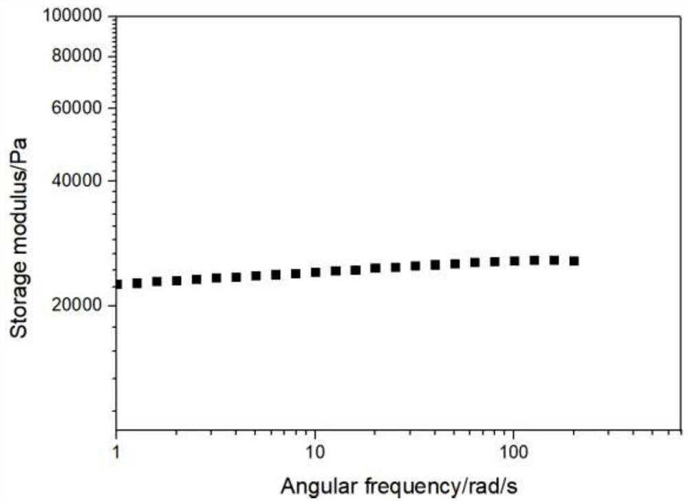 A kind of anti-shock thickening polyurethane hydrogel and preparation method thereof