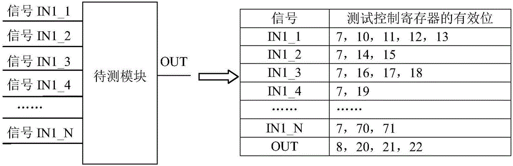Automatic testing technique applied before anti-fuse FPGA (field programmable gate array) programming