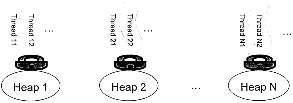 Method and system for dynamically adjusting global heap allocation in multi-thread environment